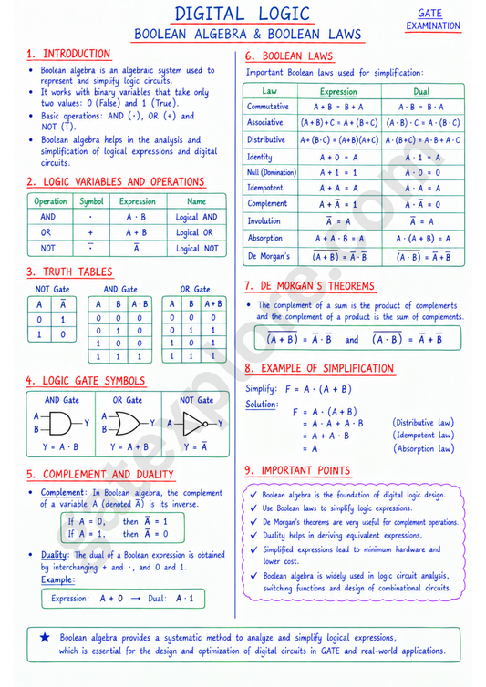 GATE Computer Handwritten Notes (Based on GATE 2027 Syllabus)
