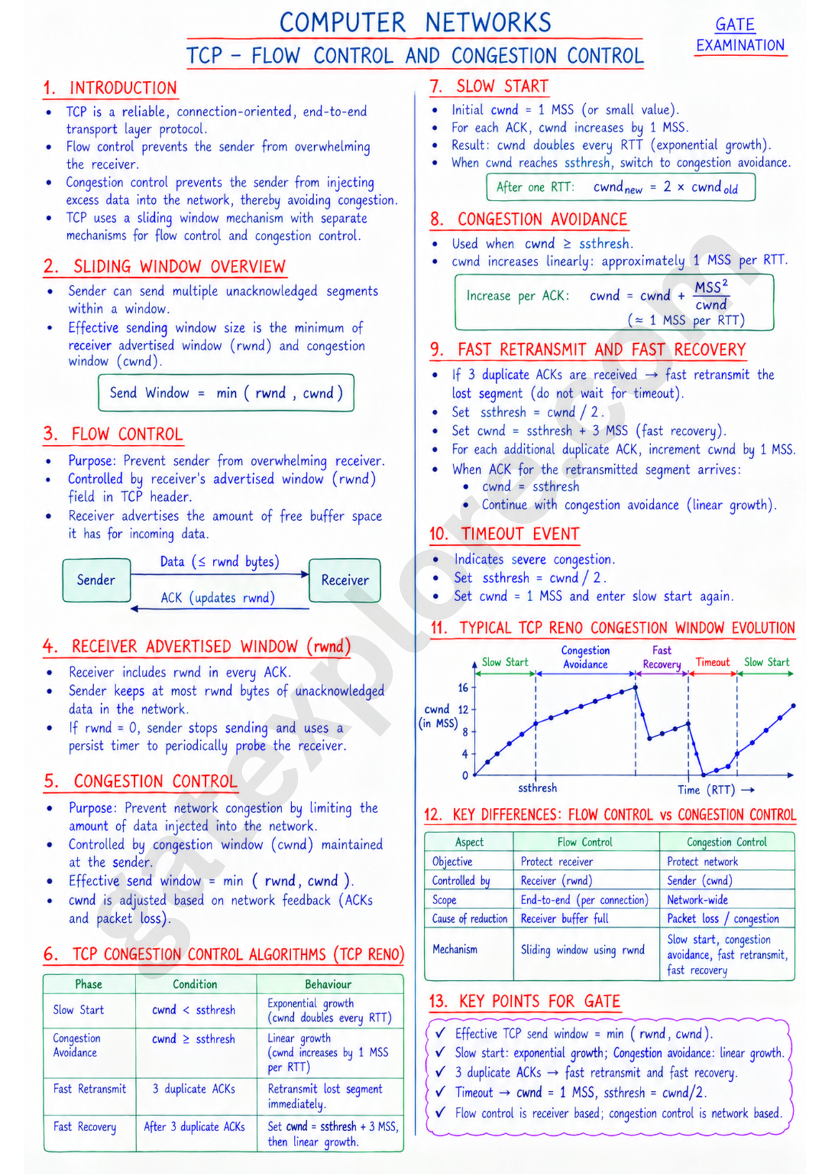 GATE Computer Handwritten Notes (Based on GATE 2027 Syllabus)