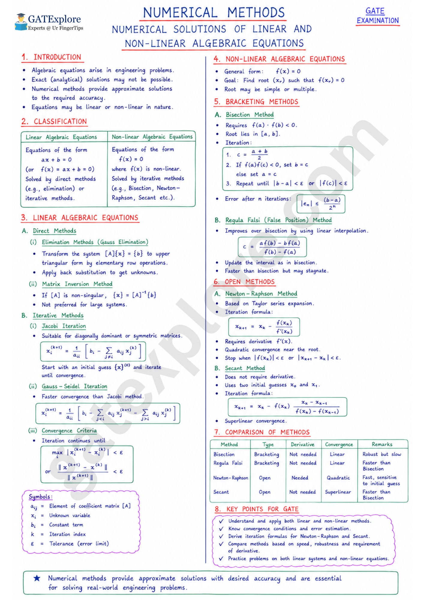 GATE Mathematics Handwritten Notes (All GATE 2027 Branches)