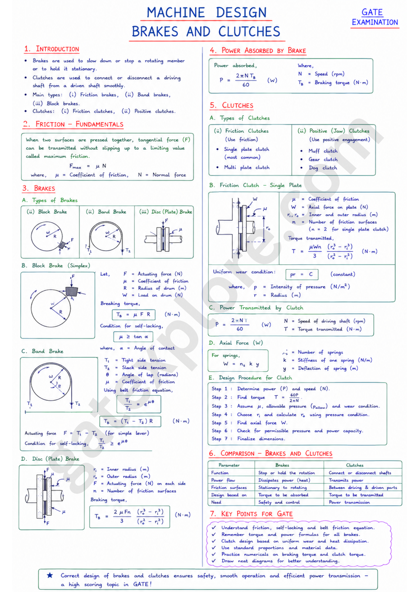 GATE Mechanical Handwritten Notes (Based on GATE 2027 Syllabus)