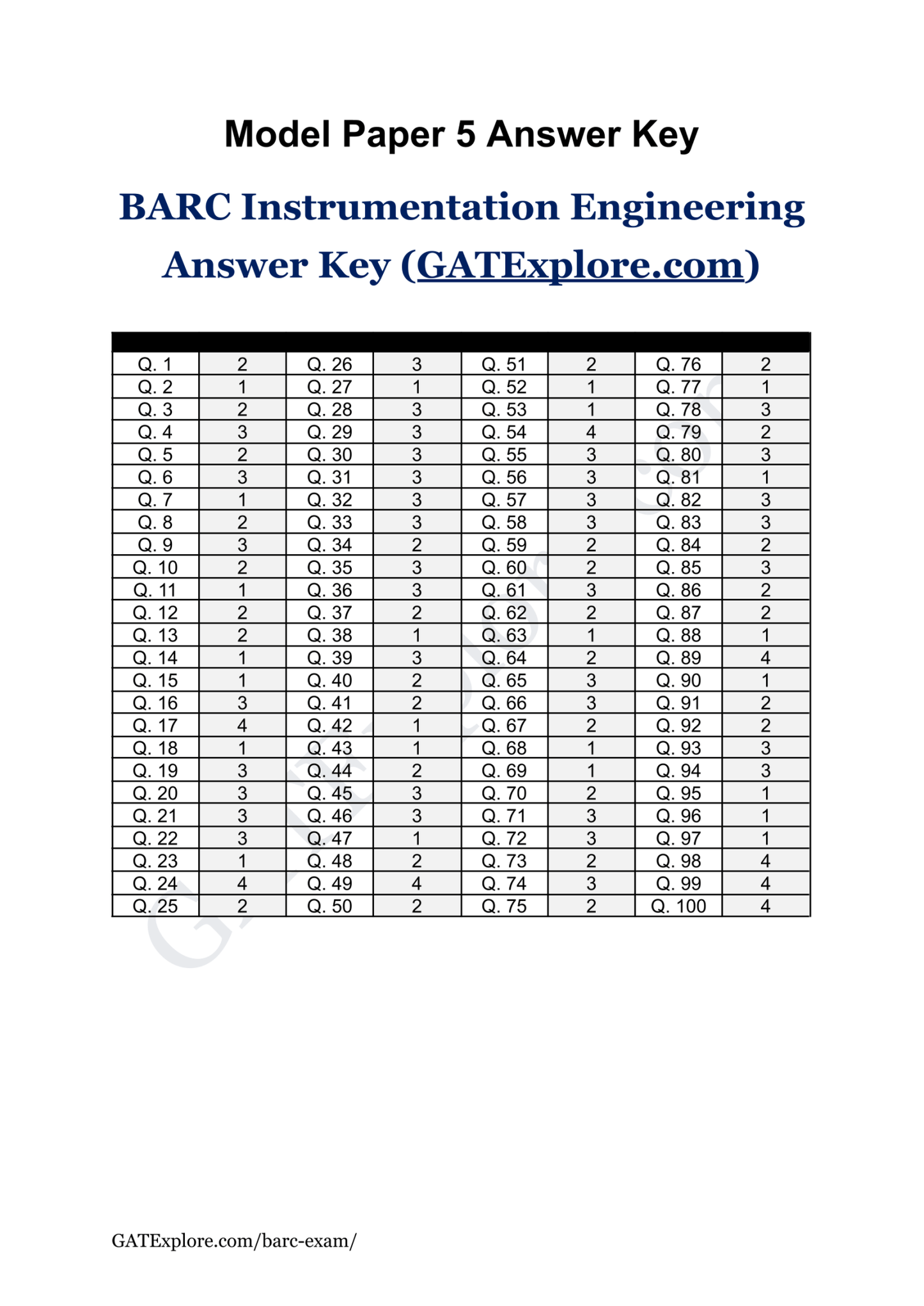 BARC Exam 2026 (OCES/DGFS) Instrumentation Model Question Papers with Answer Key (PYQ) - GATExplore Store