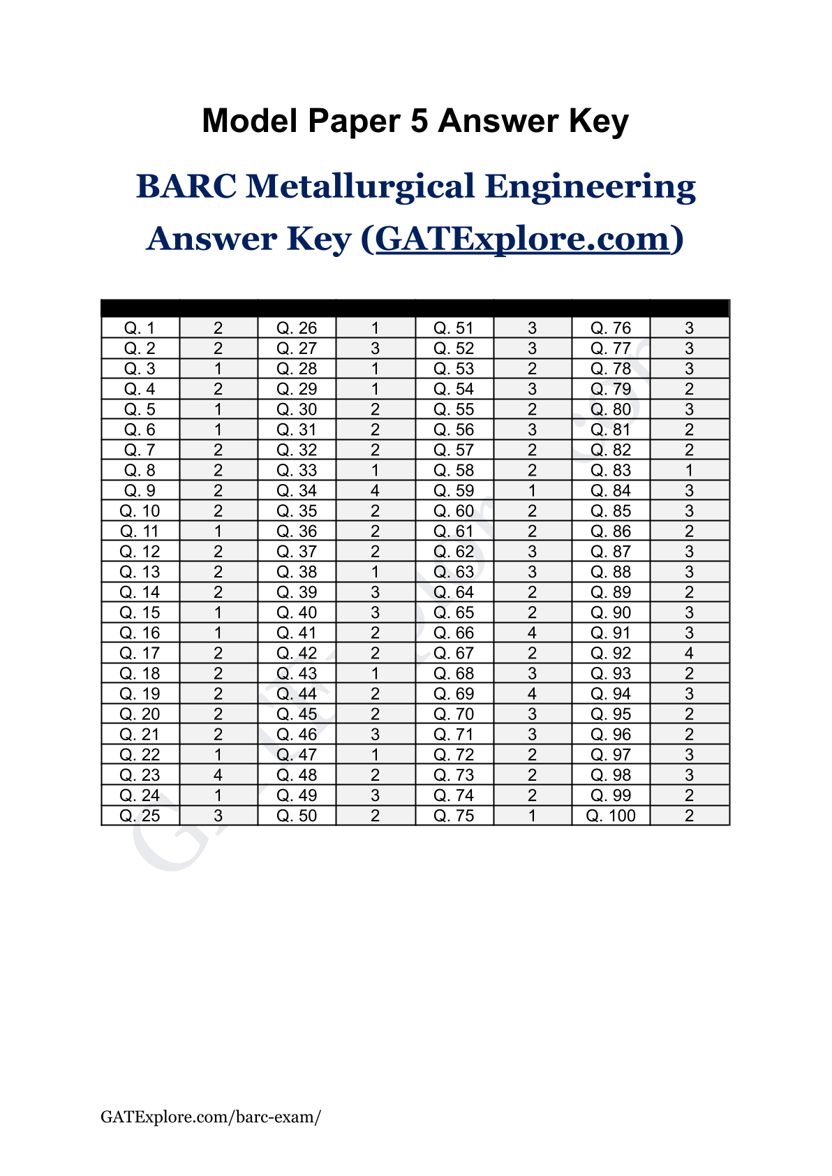 BARC Exam 2026 (OCES/DGFS) Metallurgical Model Question Papers with Answer Key (PYQ) - GATExplore Store