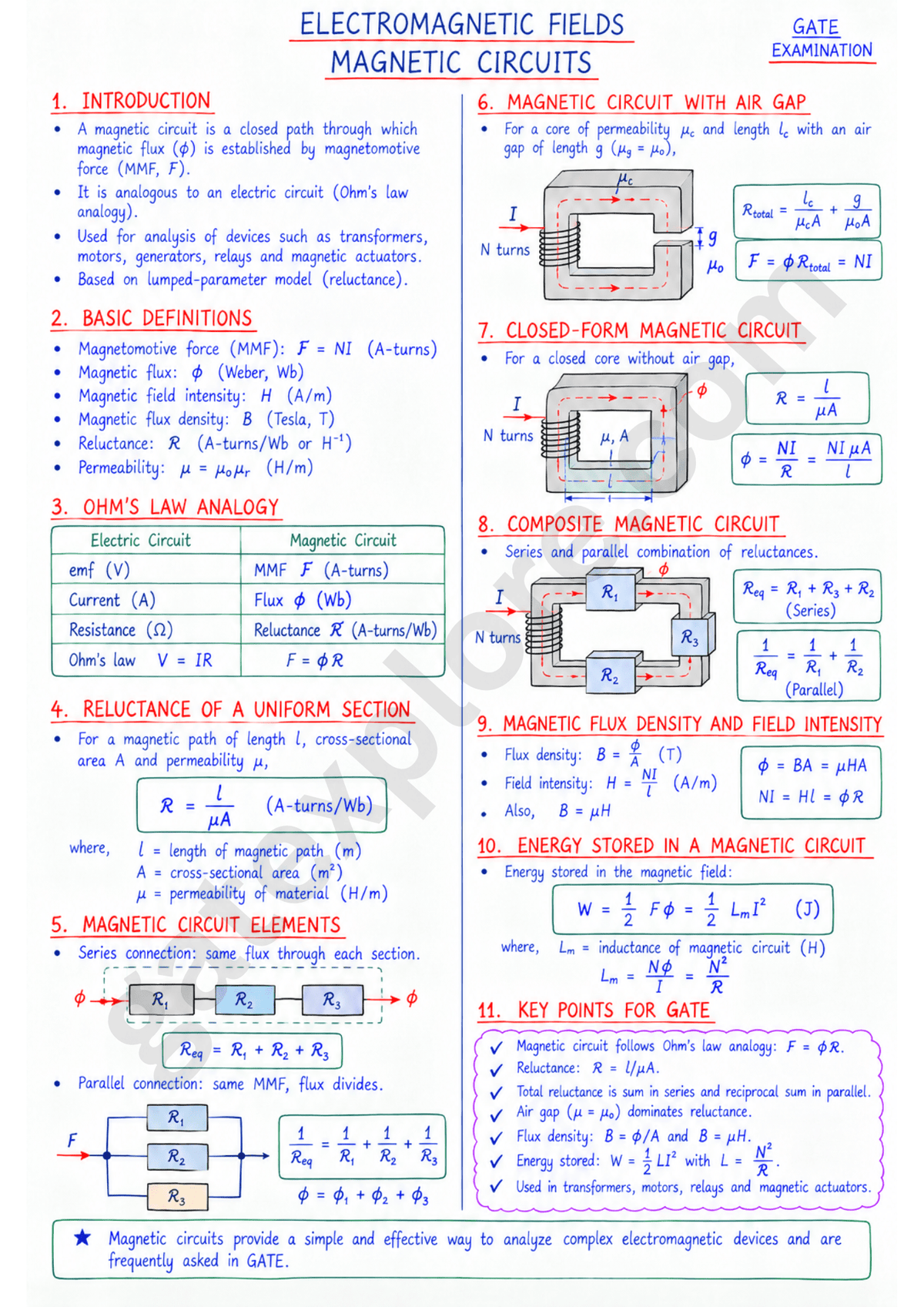 GATE Electrical Handwritten Notes (Based on GATE 2027 Syllabus) - GATExplore Store