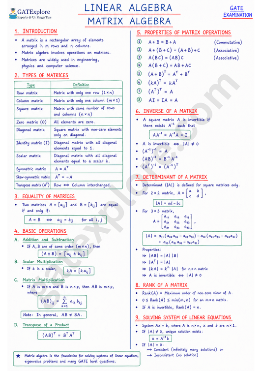 GATE Mathematics Handwritten Notes (All GATE 2027 Branches) - GATExplore Store
