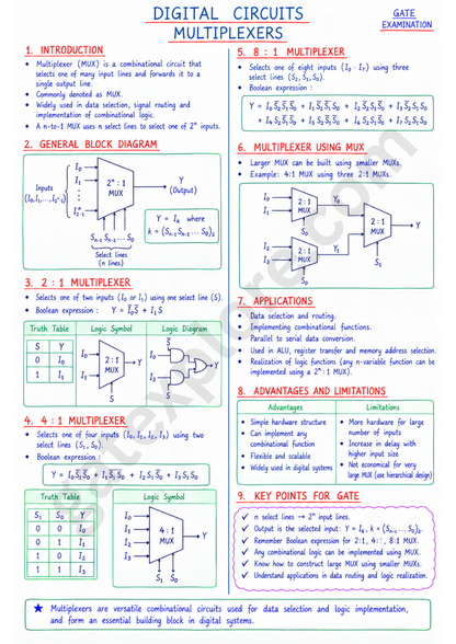 GATE Electronics & Communication Handwritten Notes (Based on GATE 2027 Syllabus)