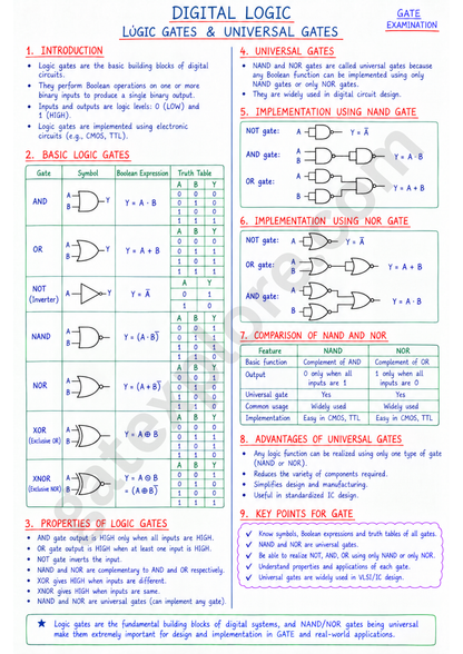 GATE Computer Handwritten Notes (Based on GATE 2027 Syllabus)