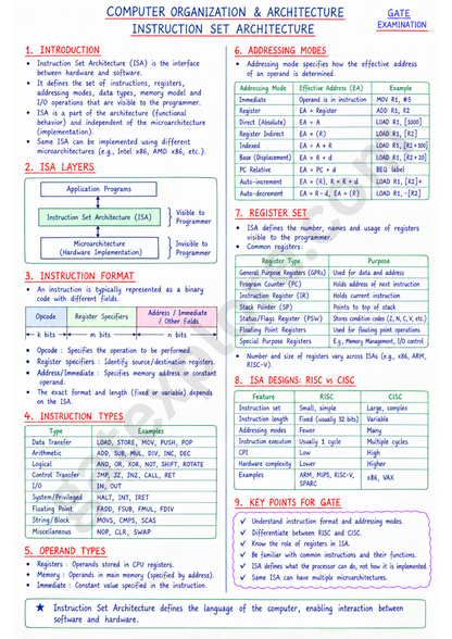 GATE Computer Handwritten Notes (Based on GATE 2027 Syllabus)