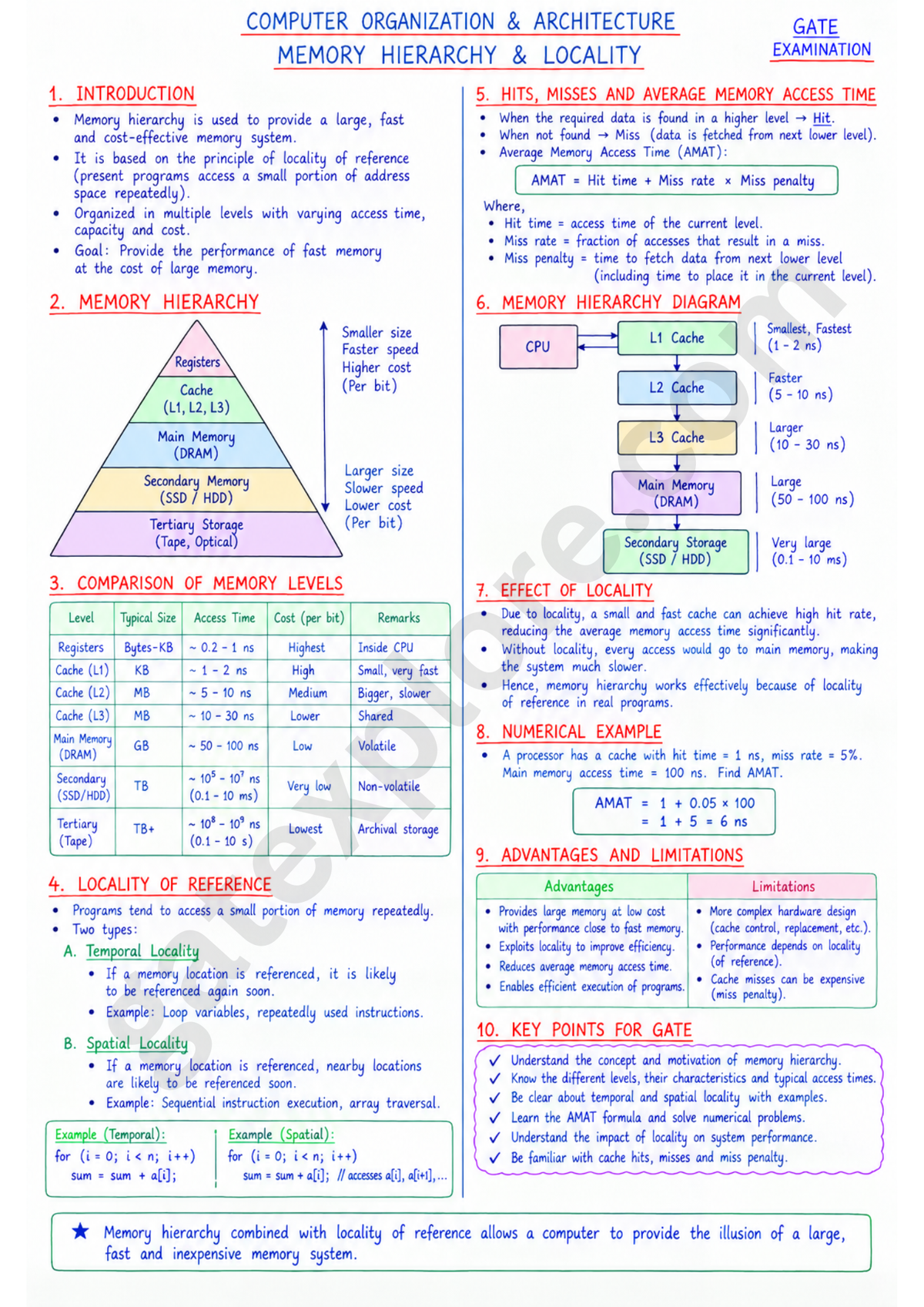GATE Computer Handwritten Notes (Based on GATE 2027 Syllabus)