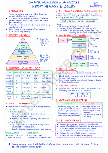 GATE Computer Handwritten Notes (Based on GATE 2027 Syllabus)