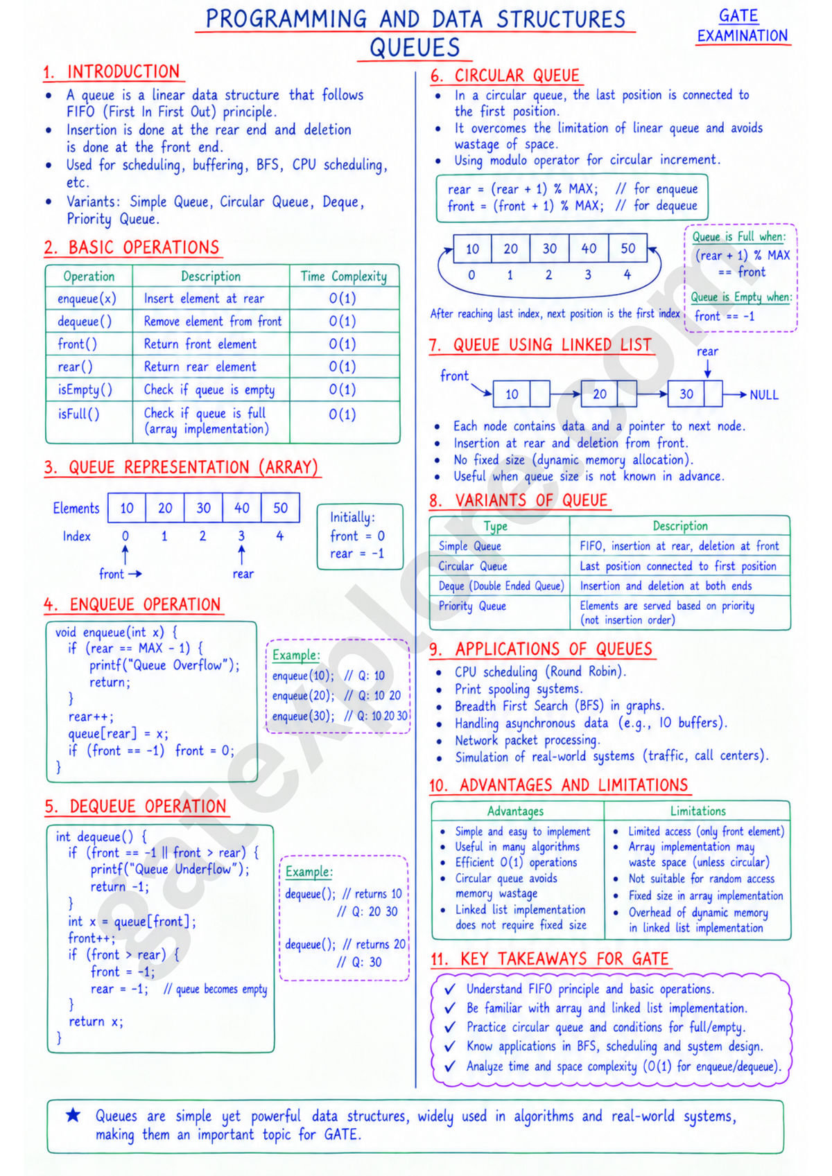 GATE Computer Handwritten Notes (Based on GATE 2027 Syllabus)