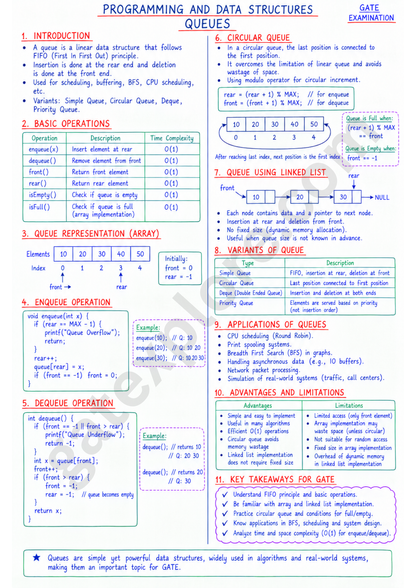 GATE Computer Handwritten Notes (Based on GATE 2027 Syllabus)