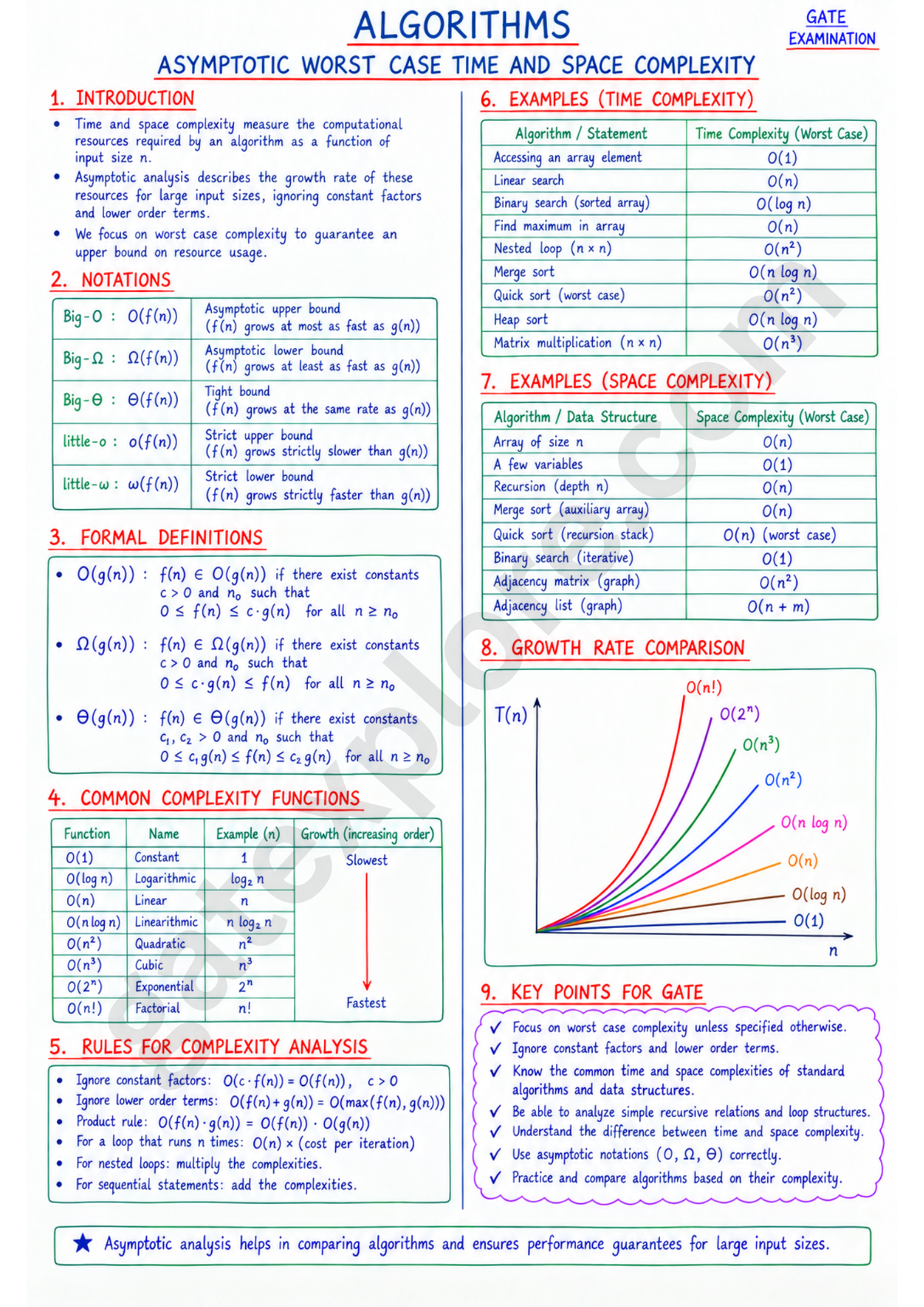 GATE Computer Handwritten Notes (Based on GATE 2027 Syllabus)