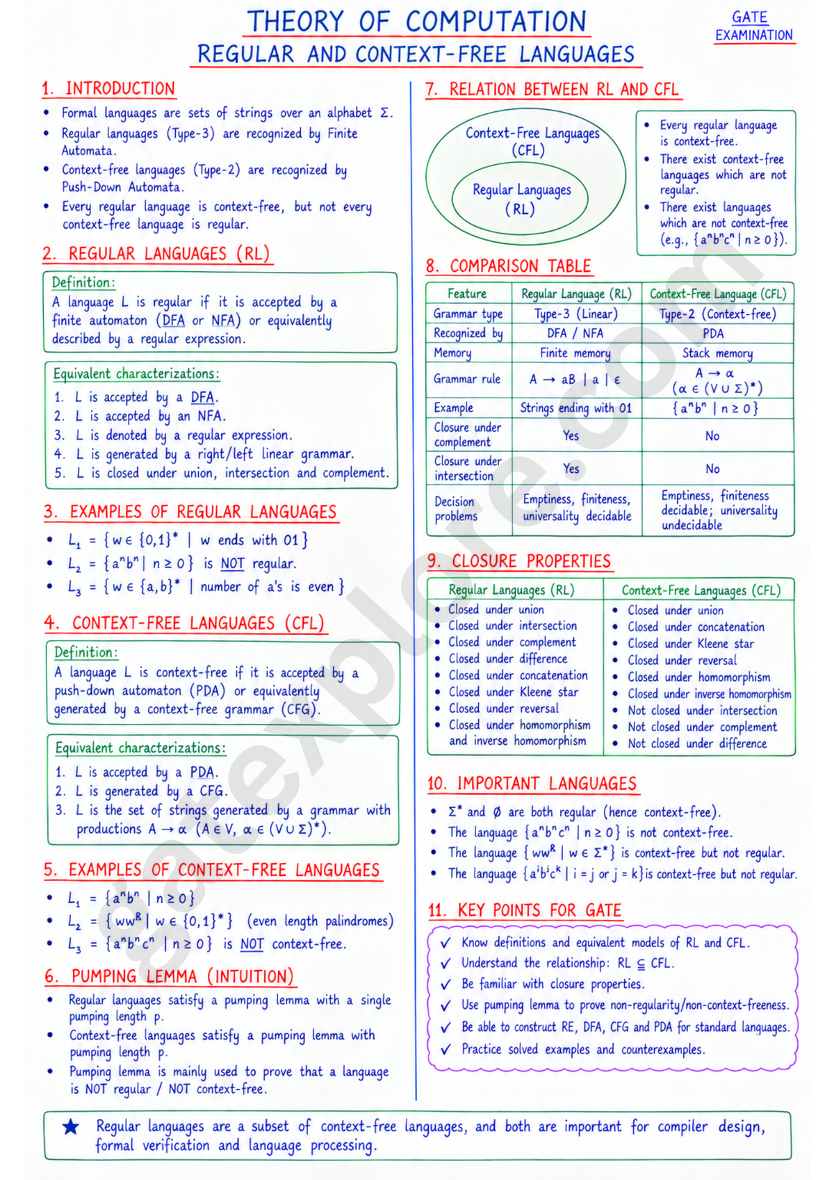 GATE Computer Handwritten Notes (Based on GATE 2027 Syllabus)