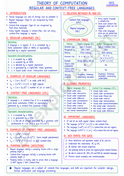GATE Computer Handwritten Notes (Based on GATE 2027 Syllabus)