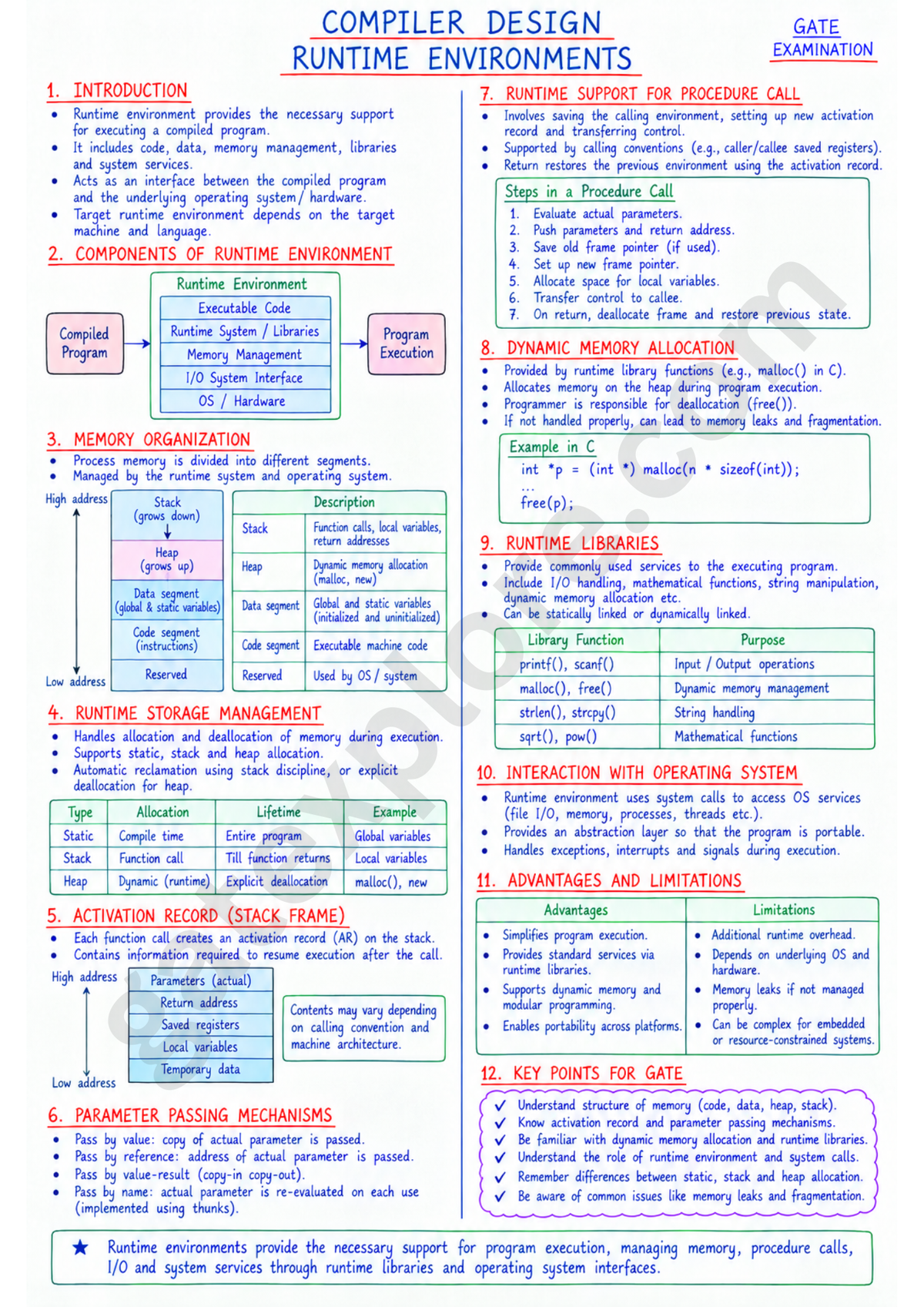 GATE Computer Handwritten Notes (Based on GATE 2027 Syllabus)