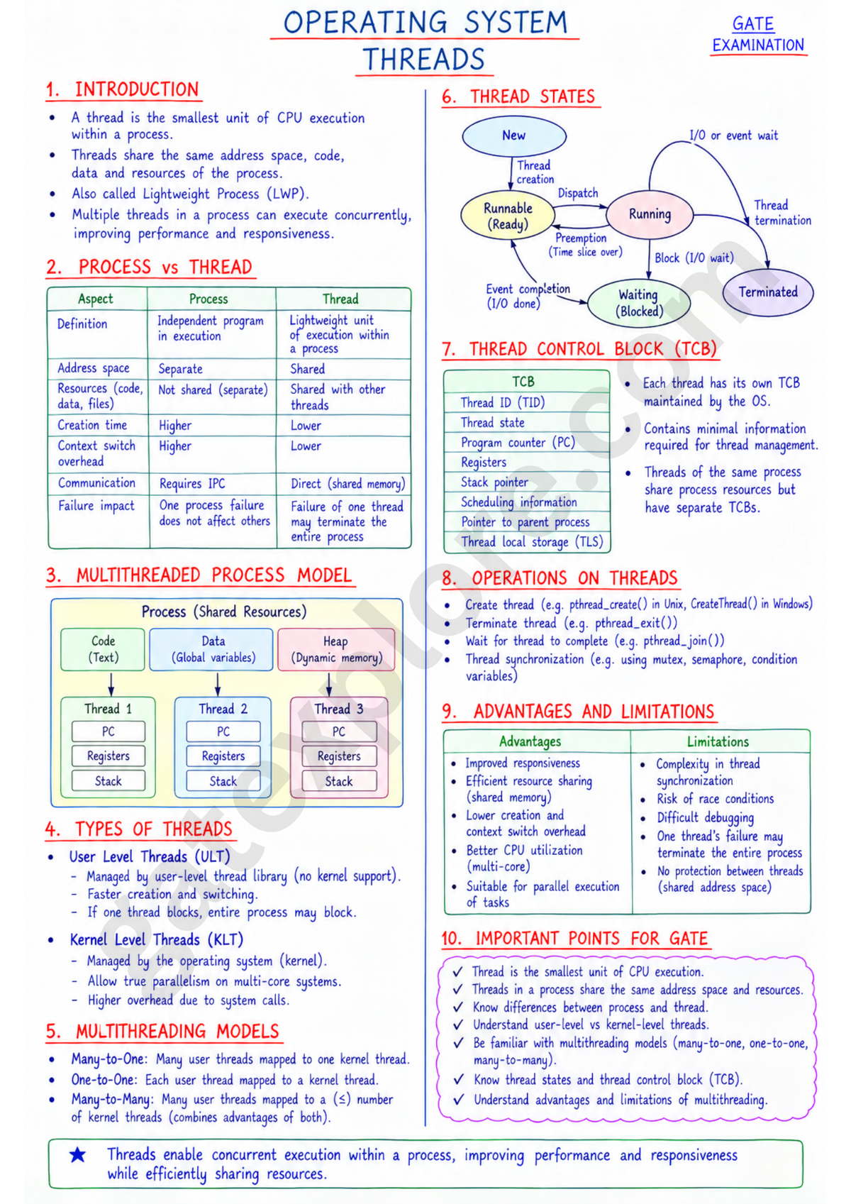 GATE Computer Handwritten Notes (Based on GATE 2027 Syllabus)