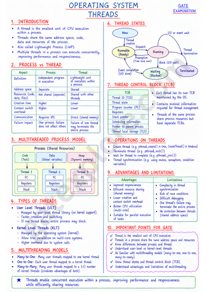 GATE Computer Handwritten Notes (Based on GATE 2027 Syllabus)