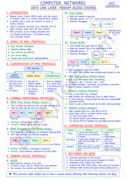 GATE Computer Handwritten Notes (Based on GATE 2027 Syllabus)