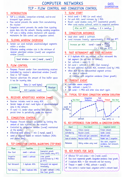 GATE Computer Handwritten Notes (Based on GATE 2027 Syllabus)