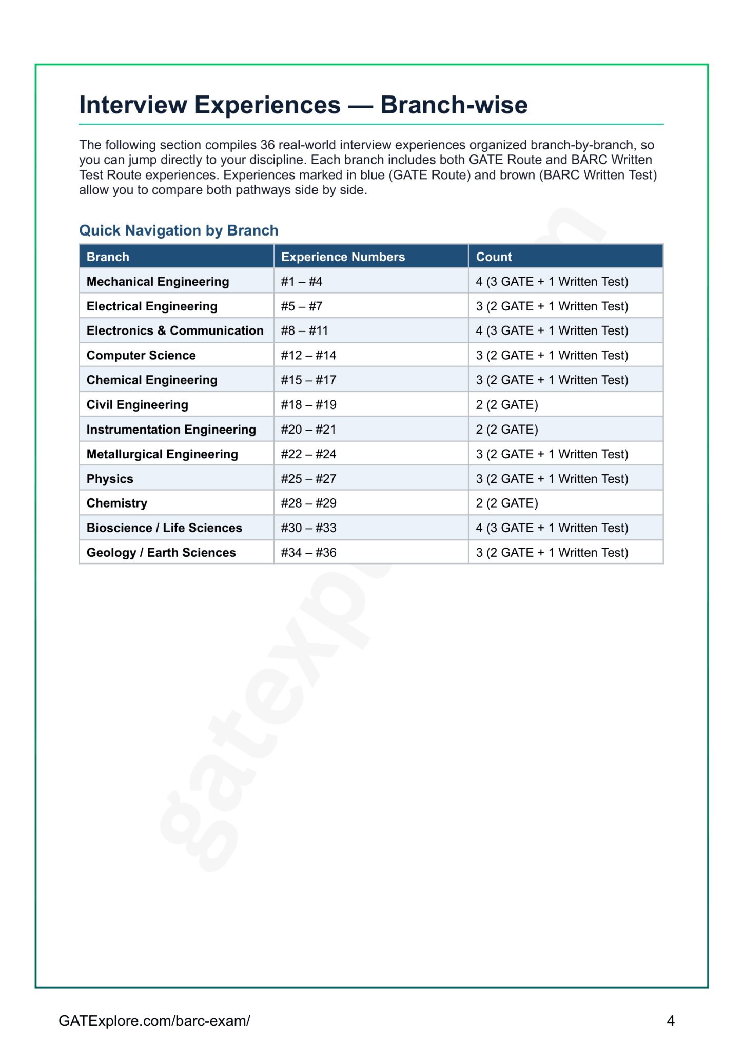 BARC OCES Interview Experience Book - GATExplore Store