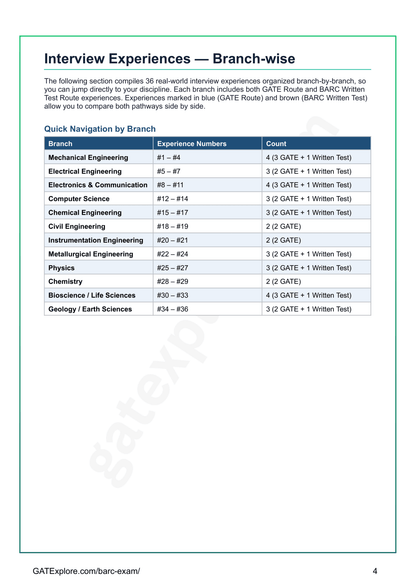 BARC OCES Interview Experience Book - GATExplore Store