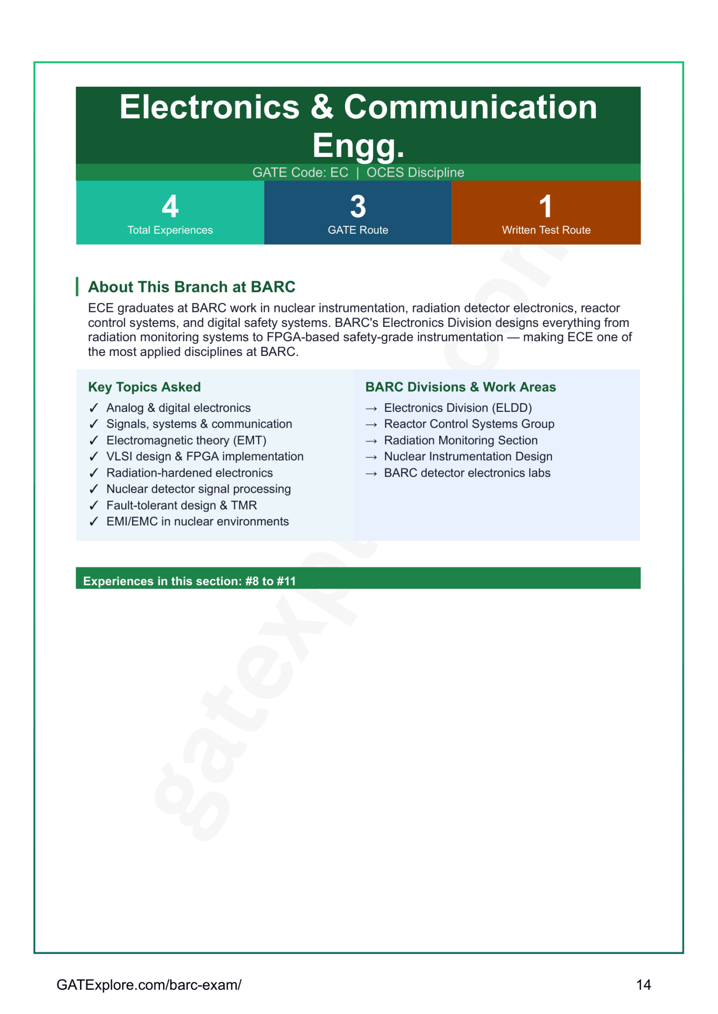 BARC OCES Interview Experience Book - GATExplore Store