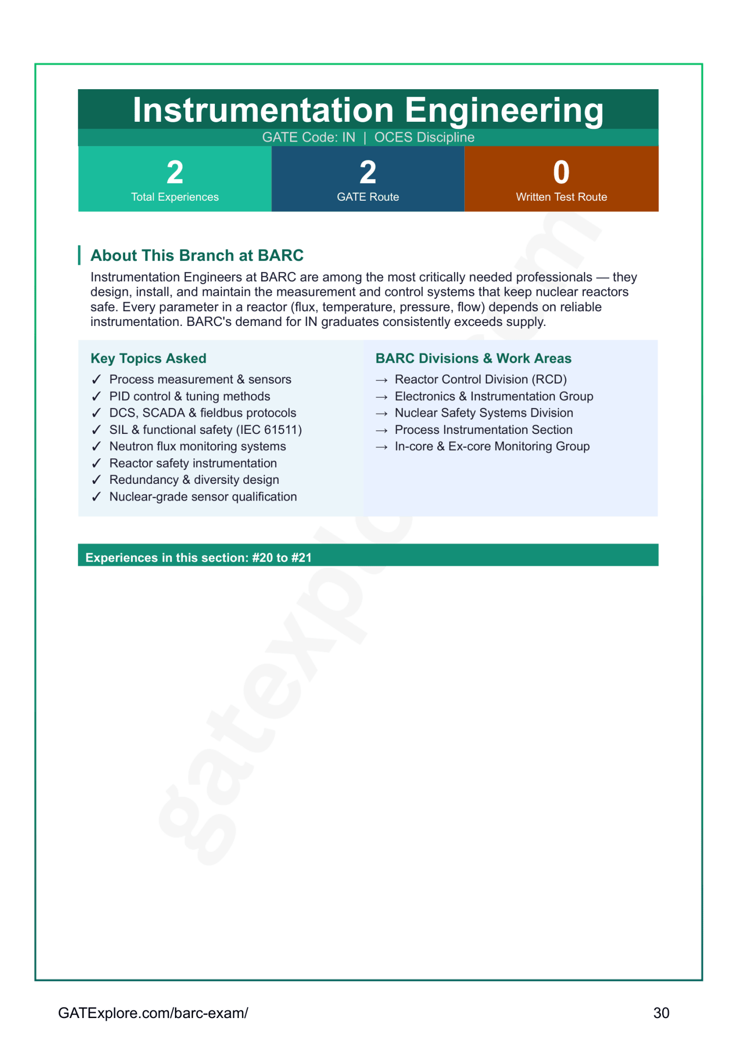 BARC OCES Interview Experience Book - GATExplore Store