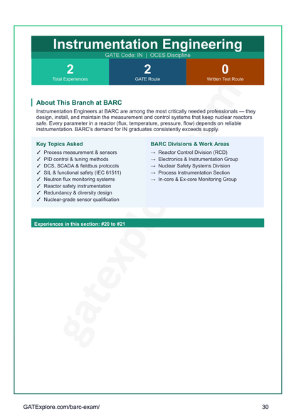 BARC OCES Interview Experience Book - GATExplore Store