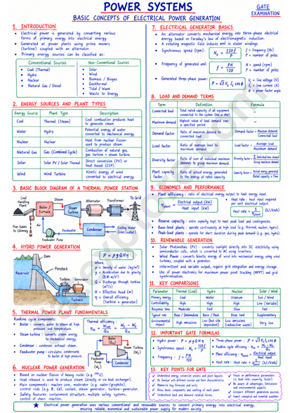 GATE Electrical Handwritten Notes (Based on GATE 2027 Syllabus) - GATExplore Store