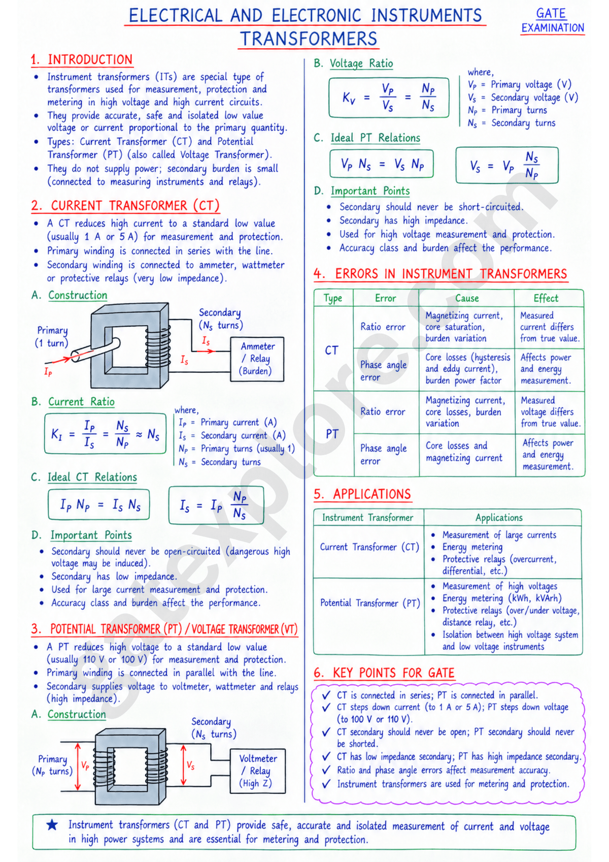 GATE Electrical Handwritten Notes (Based on GATE 2027 Syllabus) - GATExplore Store