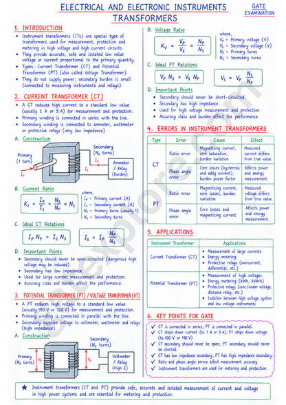 GATE Electrical Handwritten Notes (Based on GATE 2027 Syllabus) - GATExplore Store