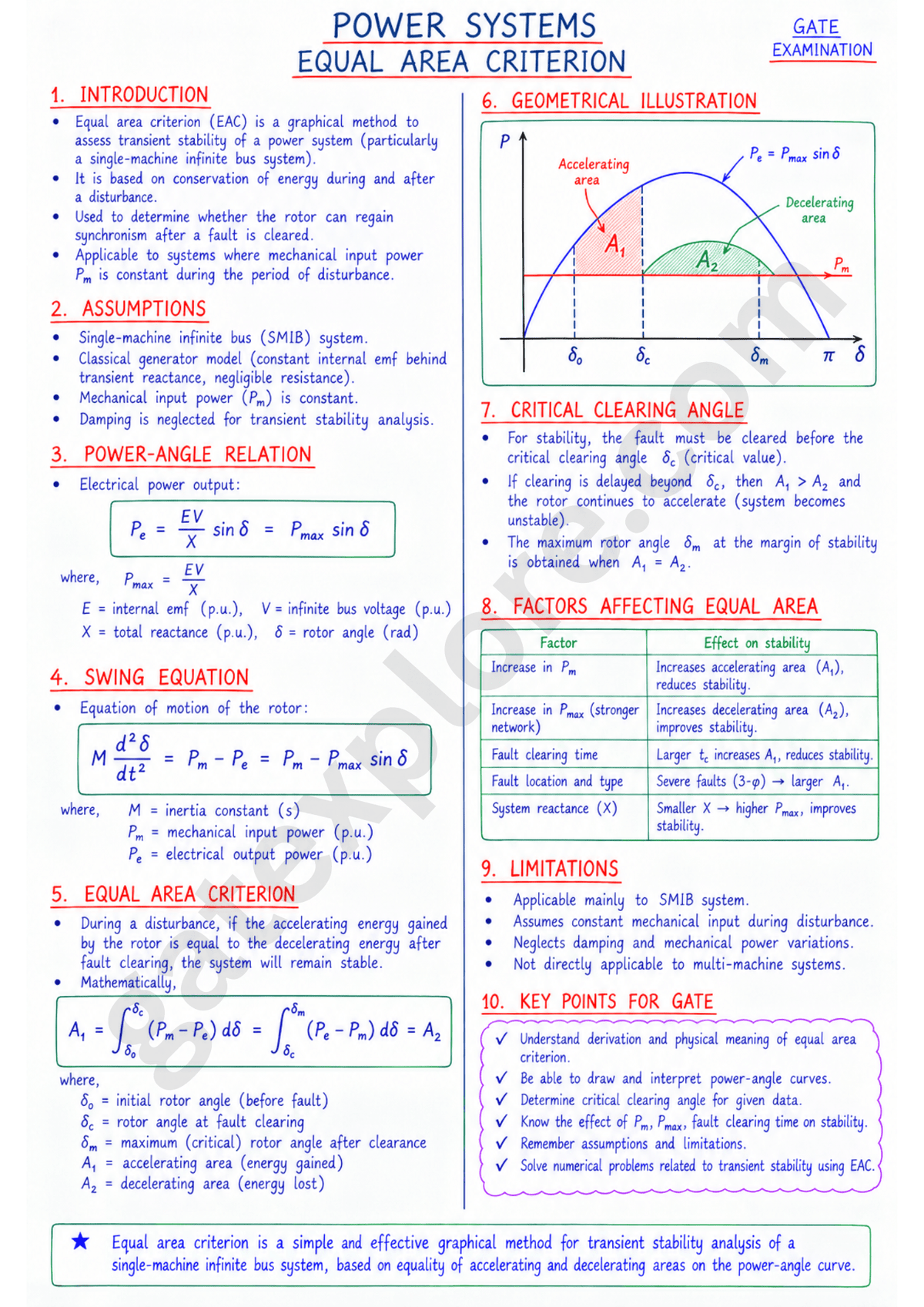GATE Electrical Handwritten Notes (Based on GATE 2027 Syllabus) - GATExplore Store