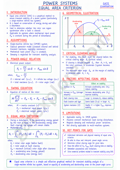 GATE Electrical Handwritten Notes (Based on GATE 2027 Syllabus) - GATExplore Store