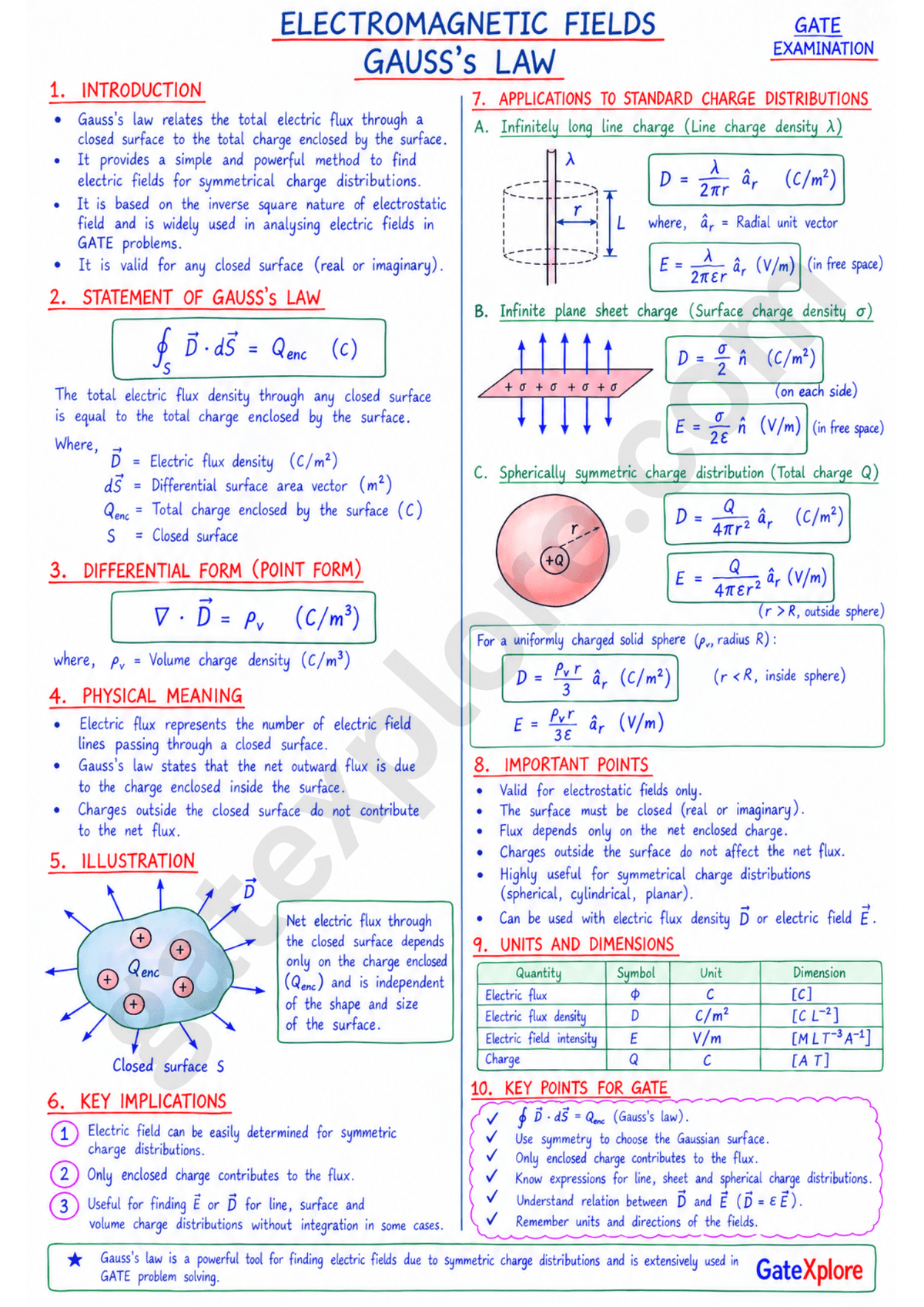 GATE Electrical Handwritten Notes (Based on GATE 2027 Syllabus) - GATExplore Store