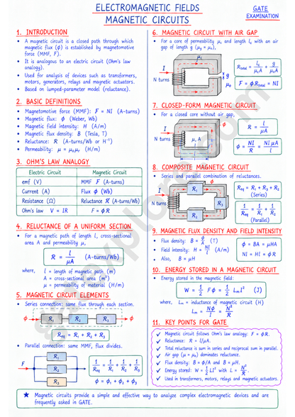 GATE Electrical Handwritten Notes (Based on GATE 2027 Syllabus) - GATExplore Store