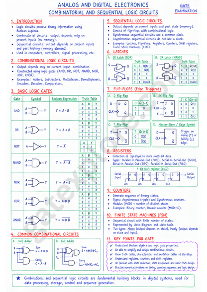 GATE Electrical Handwritten Notes (Based on GATE 2027 Syllabus) - GATExplore Store