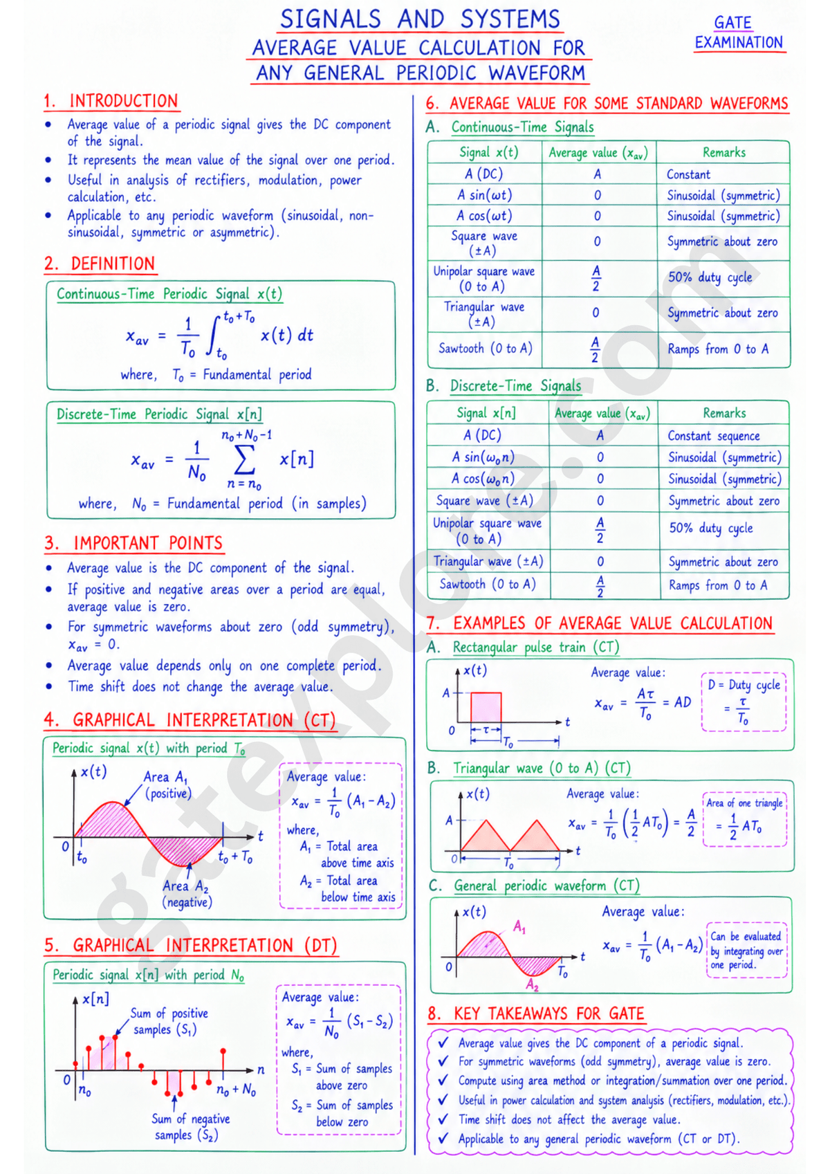 GATE Electrical Handwritten Notes (Based on GATE 2027 Syllabus) - GATExplore Store