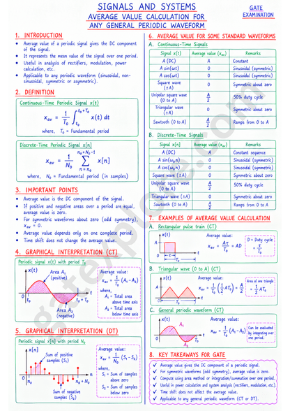 GATE Electrical Handwritten Notes (Based on GATE 2027 Syllabus) - GATExplore Store