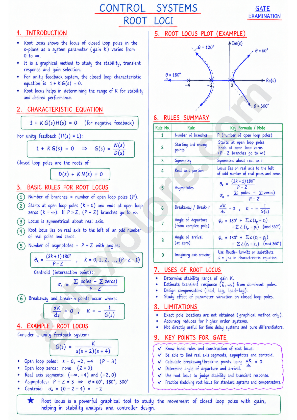 GATE Electrical Handwritten Notes (Based on GATE 2027 Syllabus) - GATExplore Store