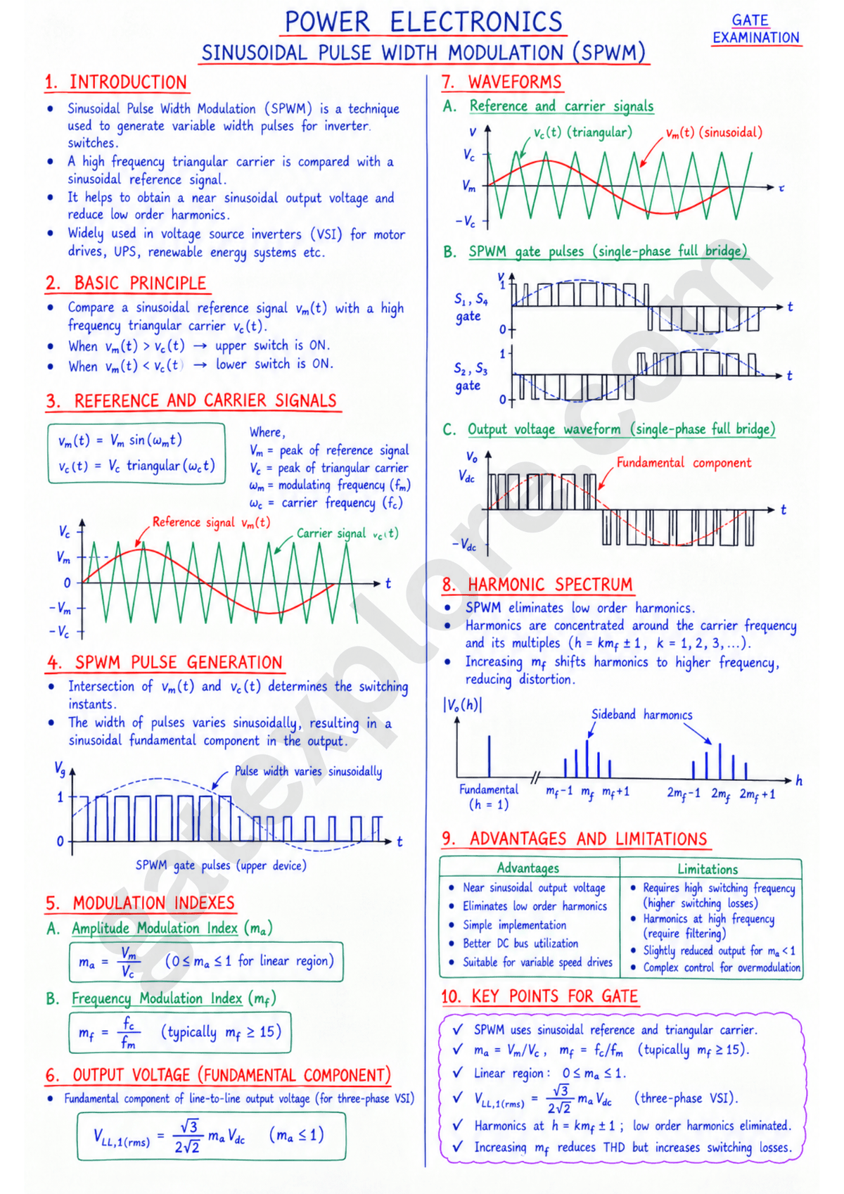 GATE Electrical Handwritten Notes (Based on GATE 2027 Syllabus) - GATExplore Store