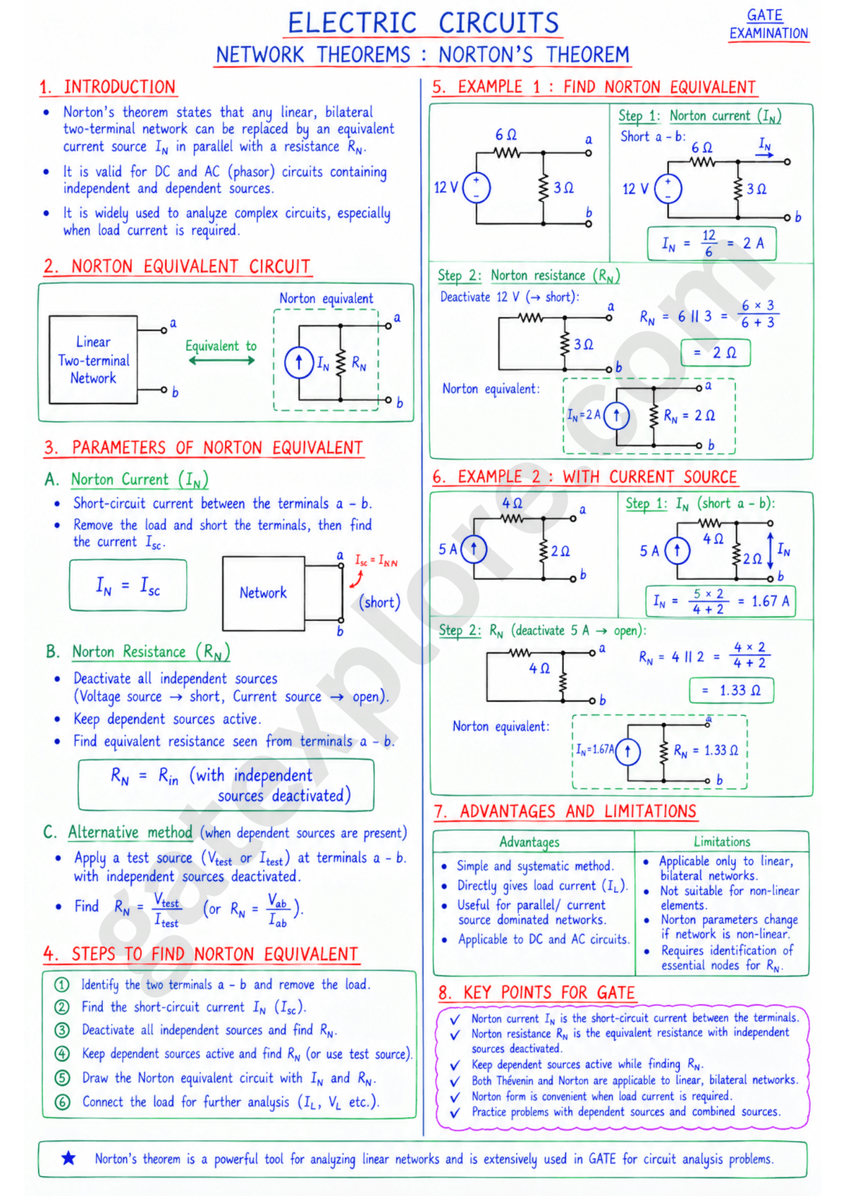 GATE Electrical Handwritten Notes (Based on GATE 2027 Syllabus) - GATExplore Store