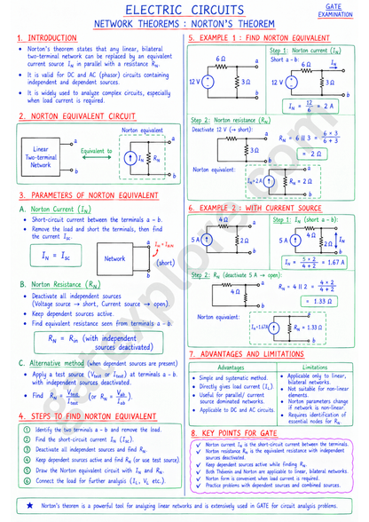 GATE Electrical Handwritten Notes (Based on GATE 2027 Syllabus) - GATExplore Store