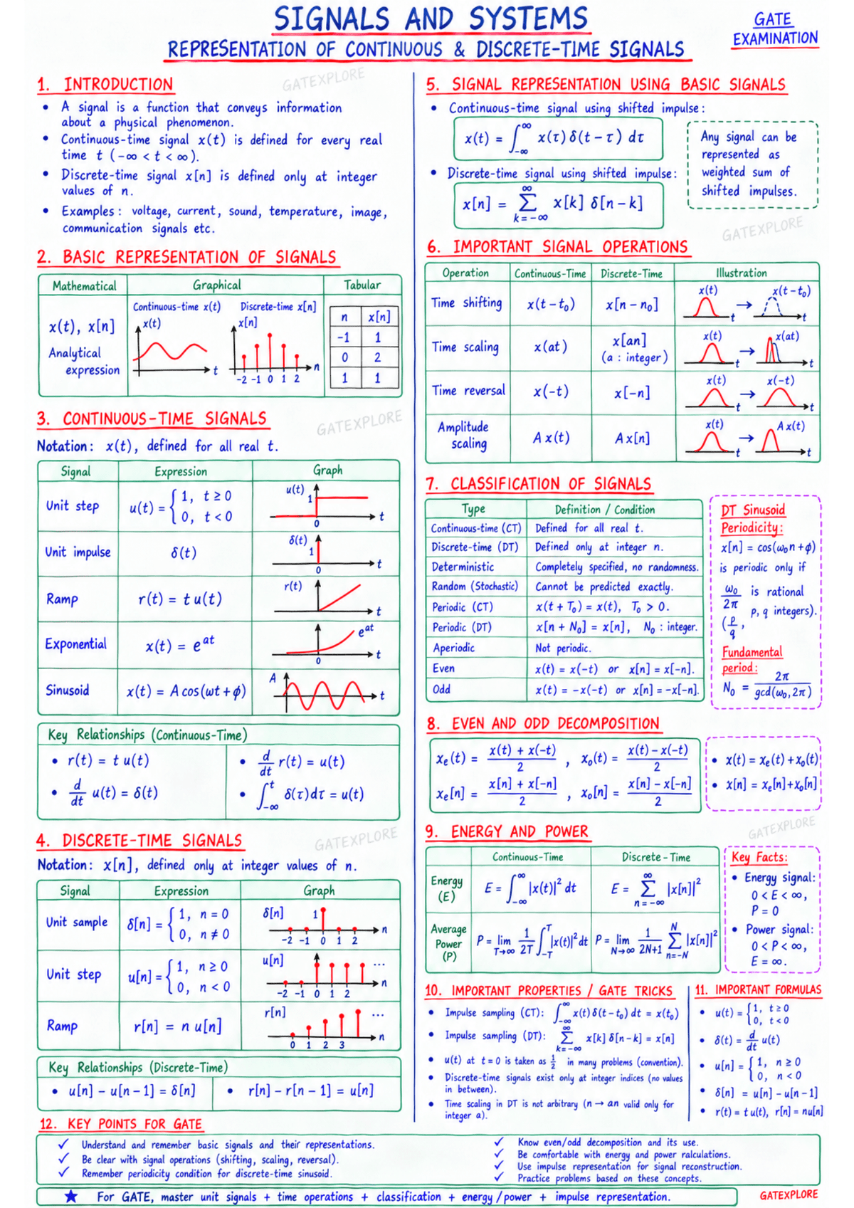 GATE Electrical Handwritten Notes (Based on GATE 2027 Syllabus) - GATExplore Store