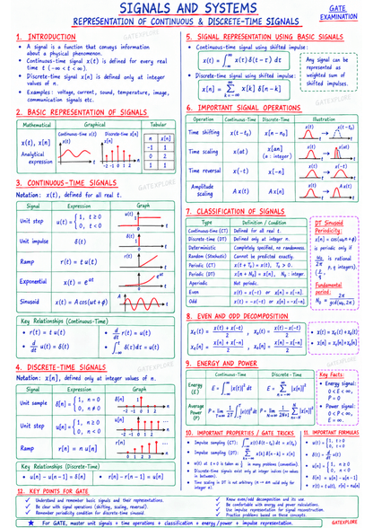 GATE Electrical Handwritten Notes (Based on GATE 2027 Syllabus) - GATExplore Store