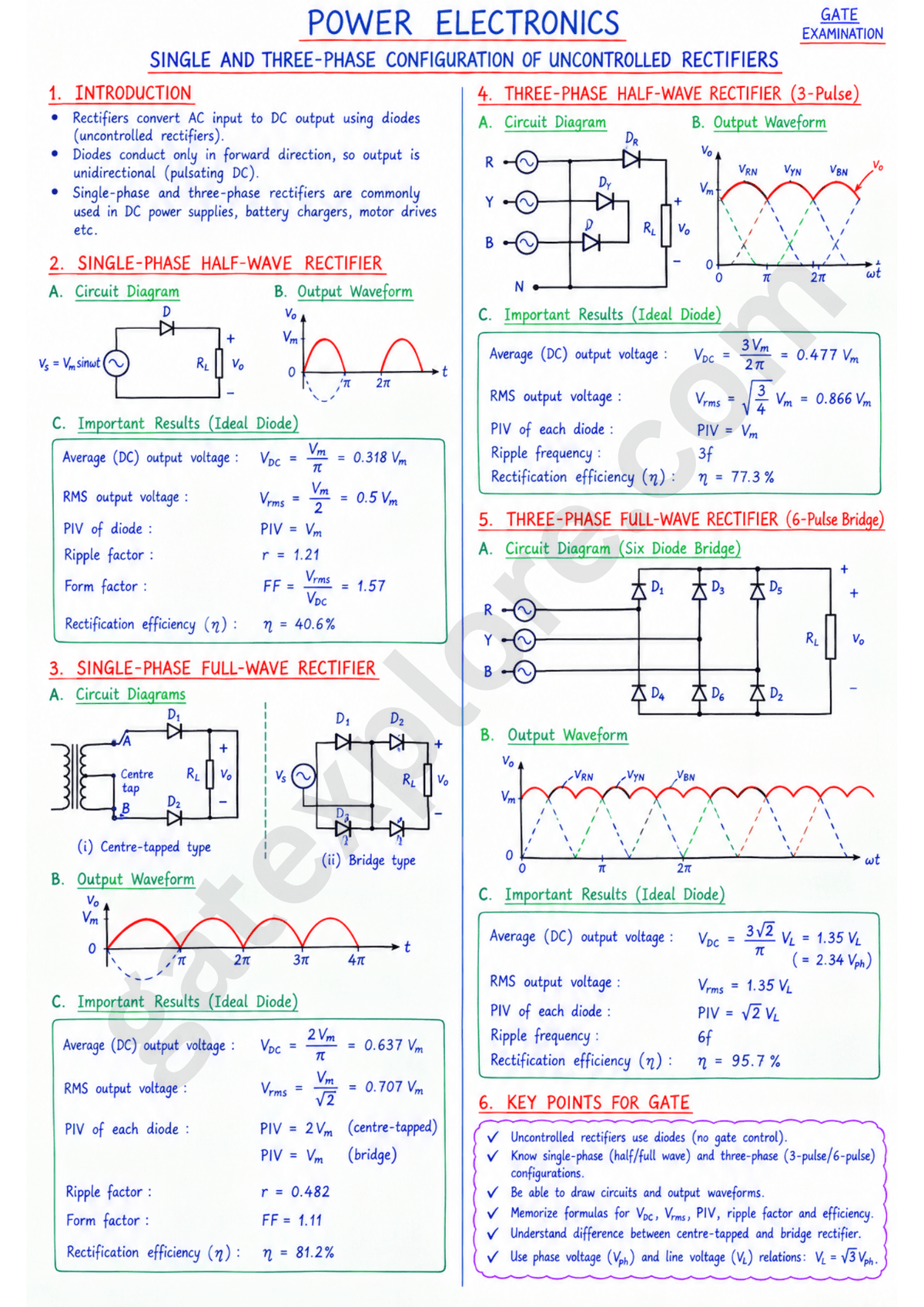 GATE Electrical Handwritten Notes (Based on GATE 2027 Syllabus) - GATExplore Store