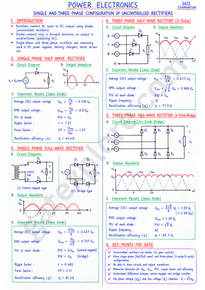 GATE Electrical Handwritten Notes (Based on GATE 2027 Syllabus) - GATExplore Store