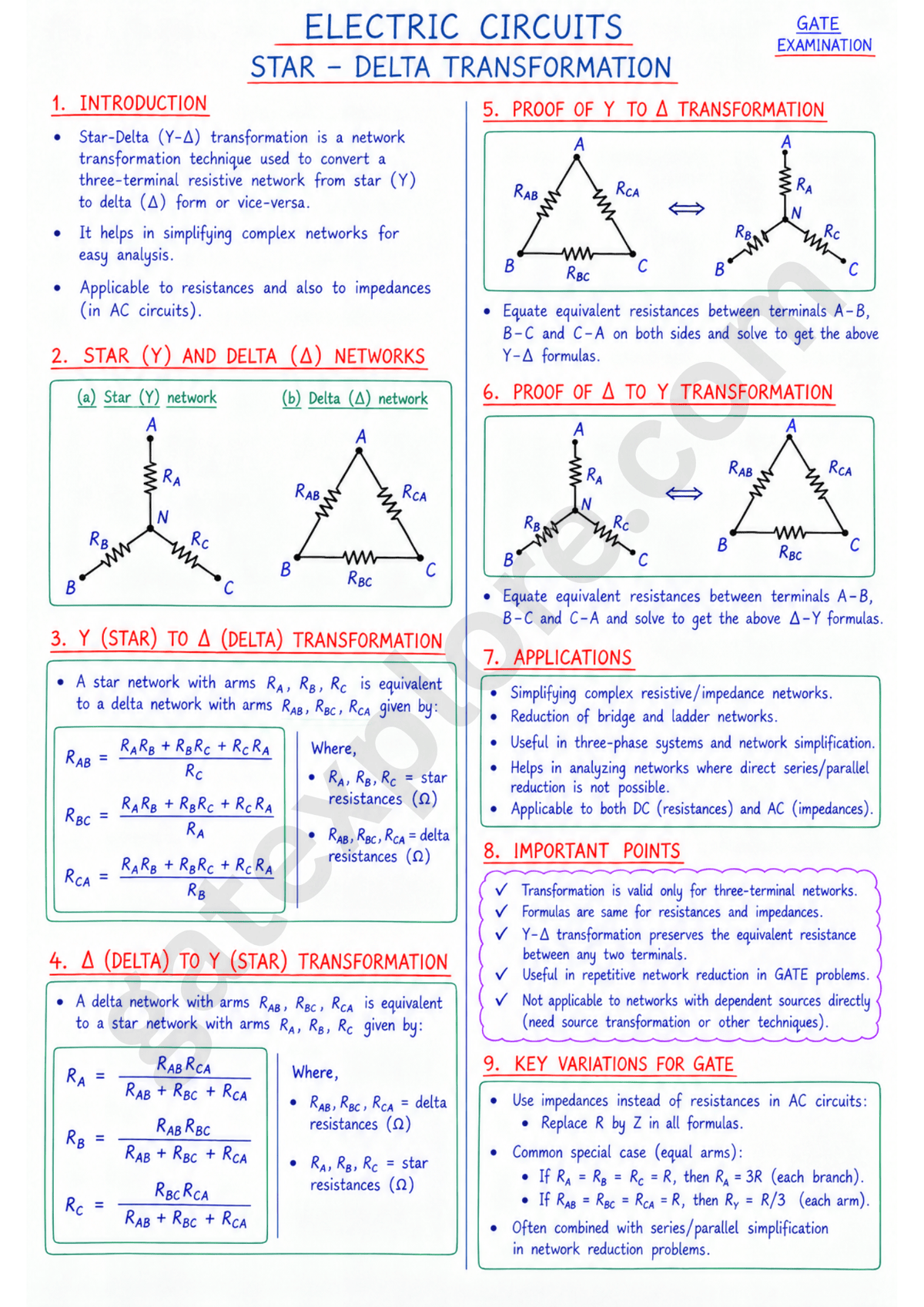 GATE Electrical Handwritten Notes (Based on GATE 2027 Syllabus) - GATExplore Store