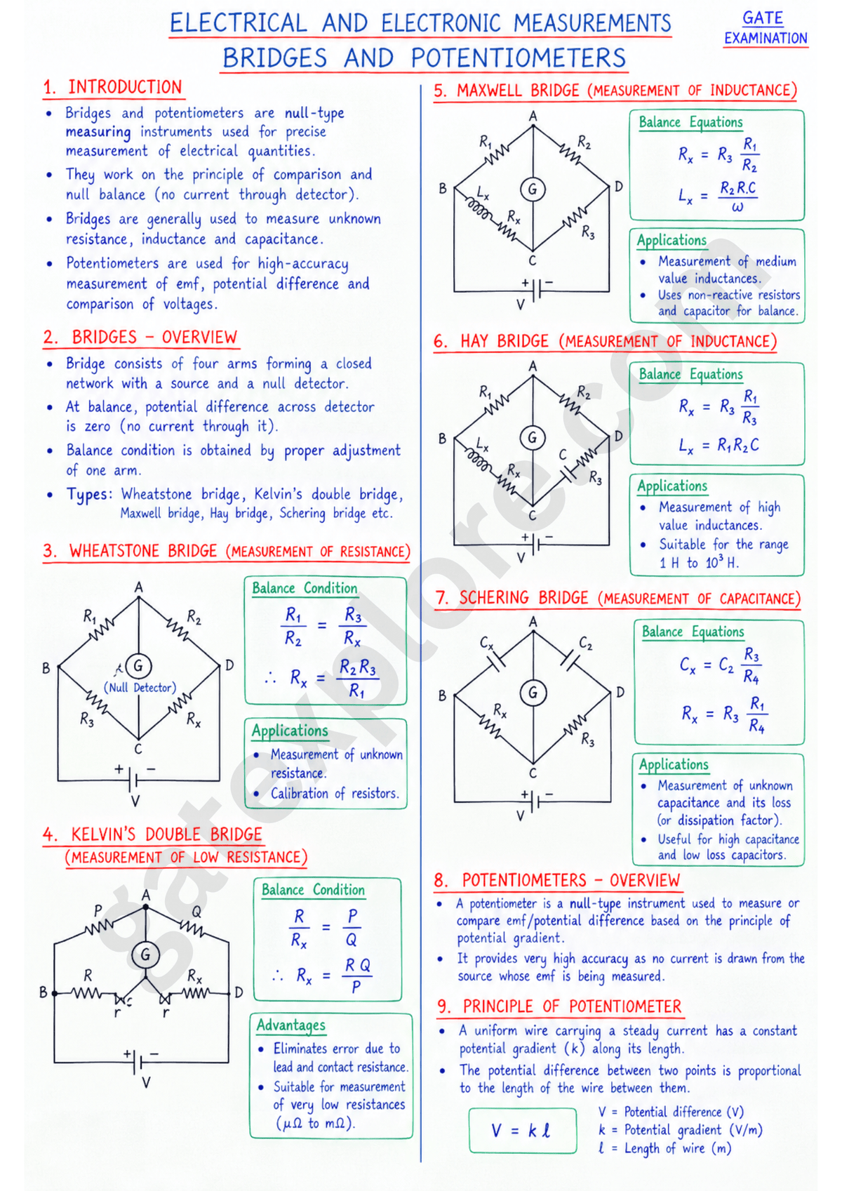 GATE Electrical Handwritten Notes (Based on GATE 2027 Syllabus) - GATExplore Store