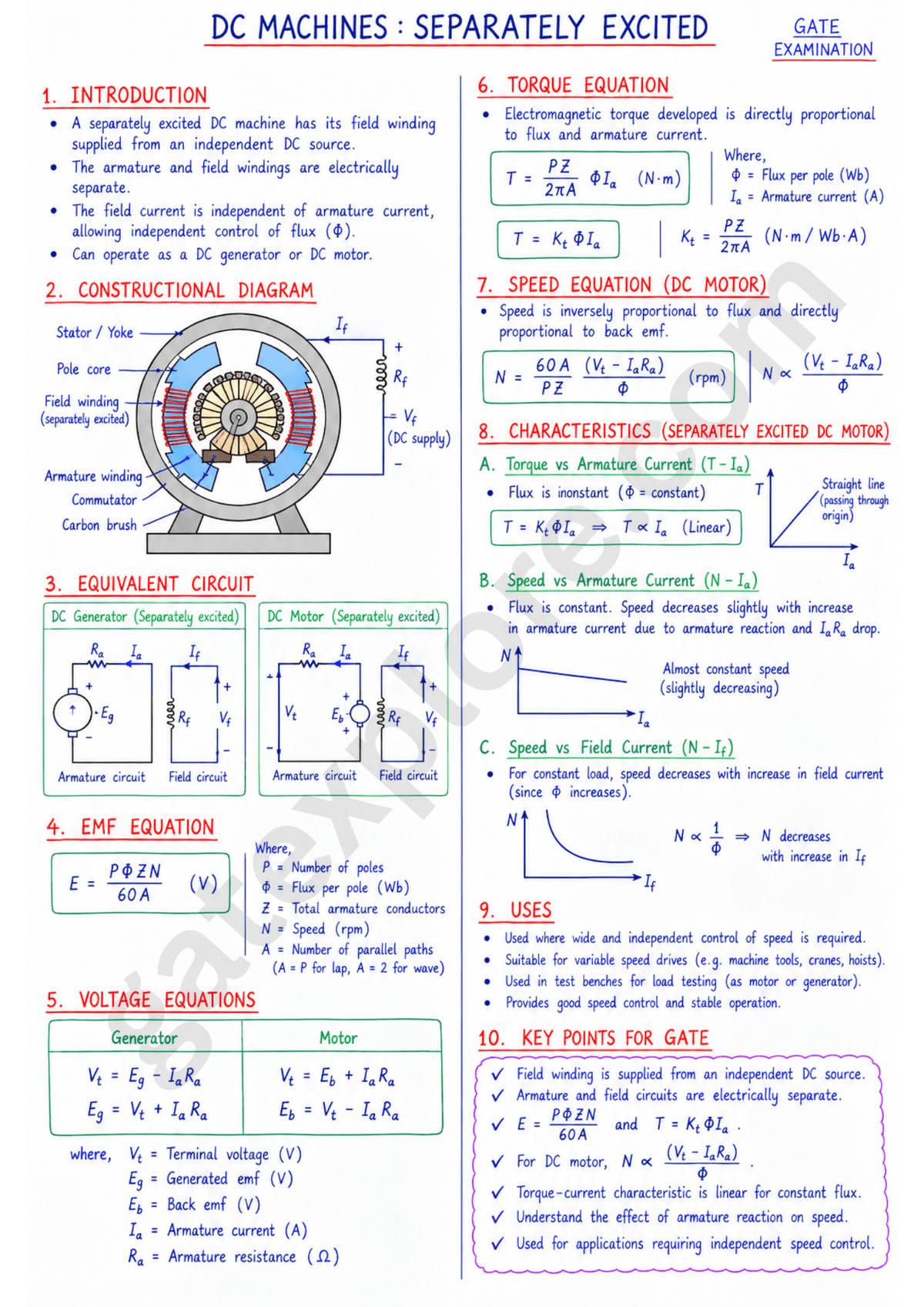 GATE Electrical Handwritten Notes (Based on GATE 2027 Syllabus) - GATExplore Store