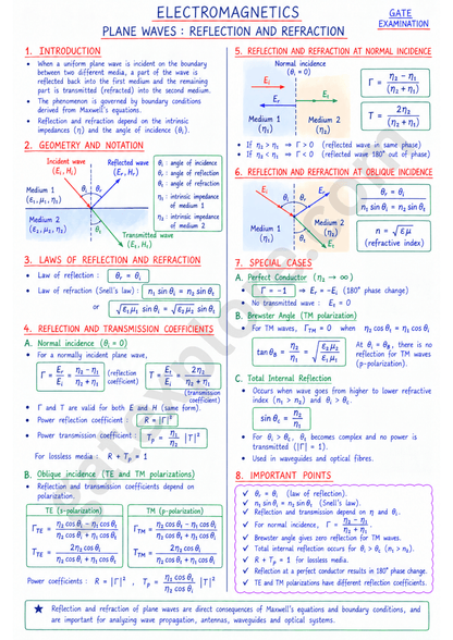 GATE Electronics & Communication Handwritten Notes (Based on GATE 2027 Syllabus) - GATExplore Store